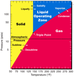 Fluoride volatility.png