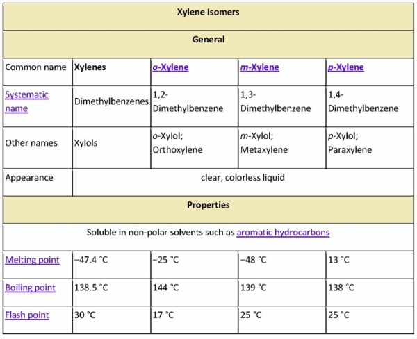 Xylene Isomer-3.jpg