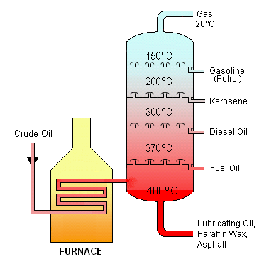 Refined oils.png