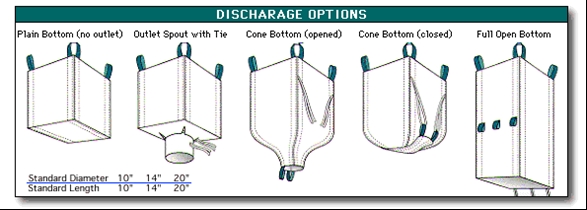 Bulk carrier bags best sale