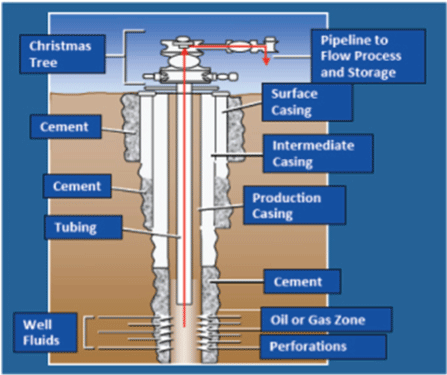 Casing перевод. Oil well Casing. Casing and cementing. Well cementing. The drilling process cementing process.