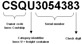 Container coding.jpg