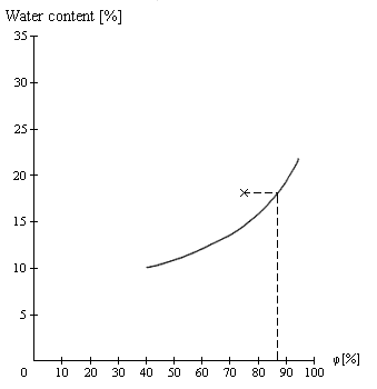 Sorption isotherm.gif