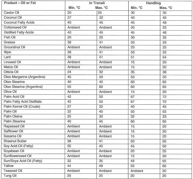 Bulk oils and fats.jpg